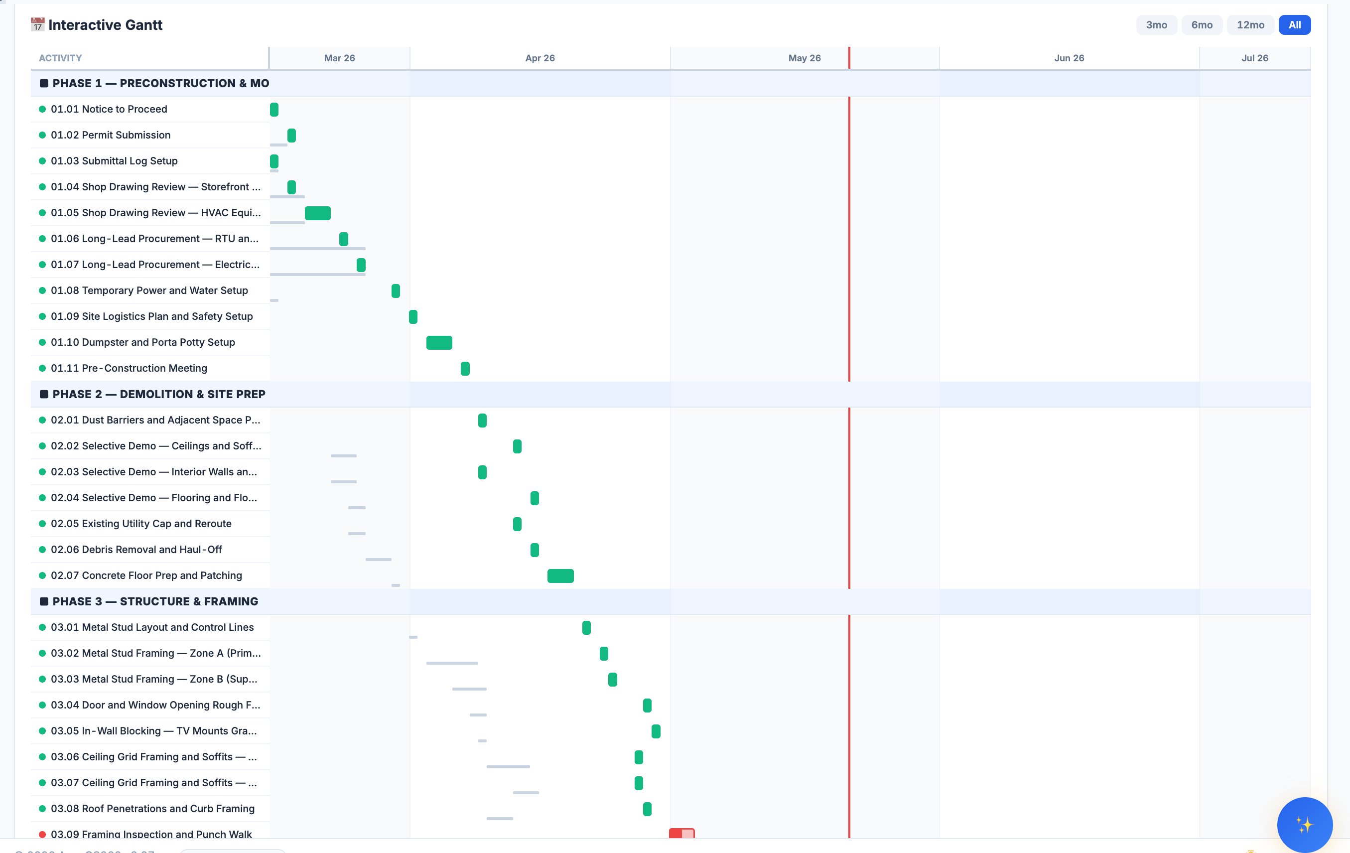 ApexOS360 Interactive Gantt — multi-phase CPM schedule with critical path