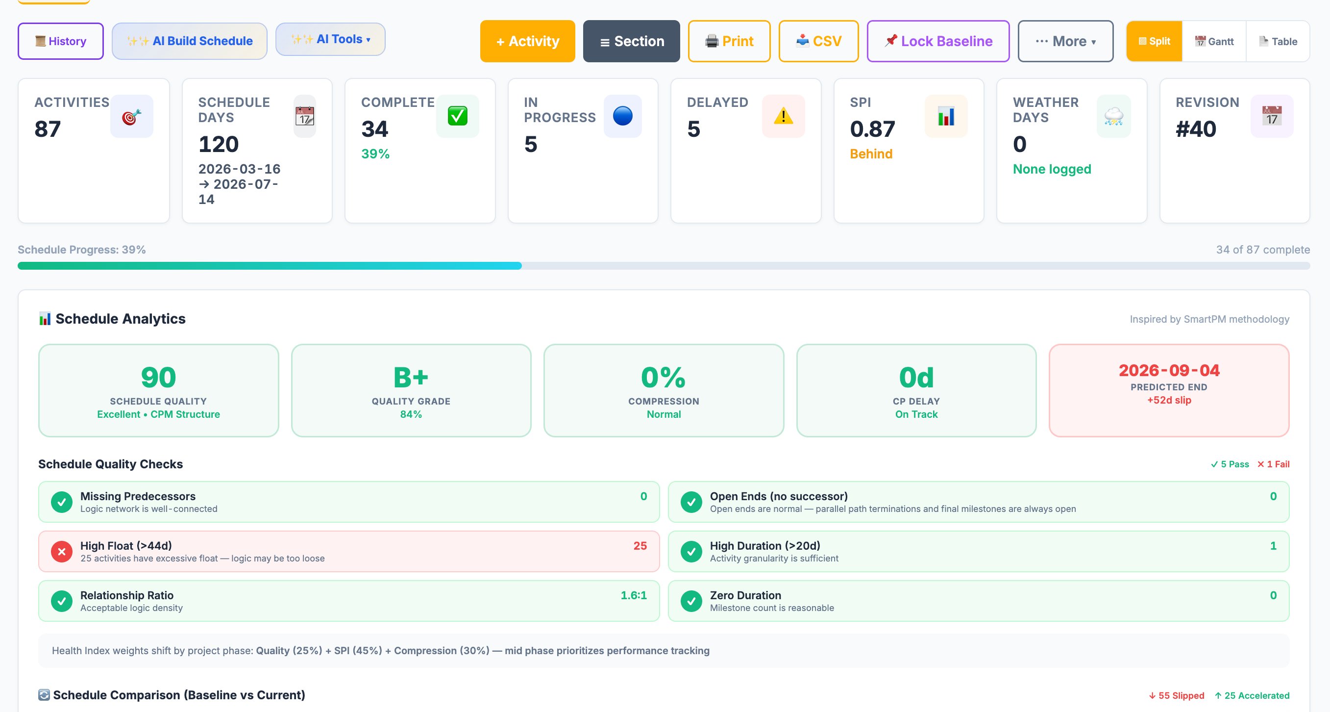 ApexOS360 Schedule Analytics — 87 activities, SPI 0.87, B+ quality grade, +52d slip prediction, CPM structure validation